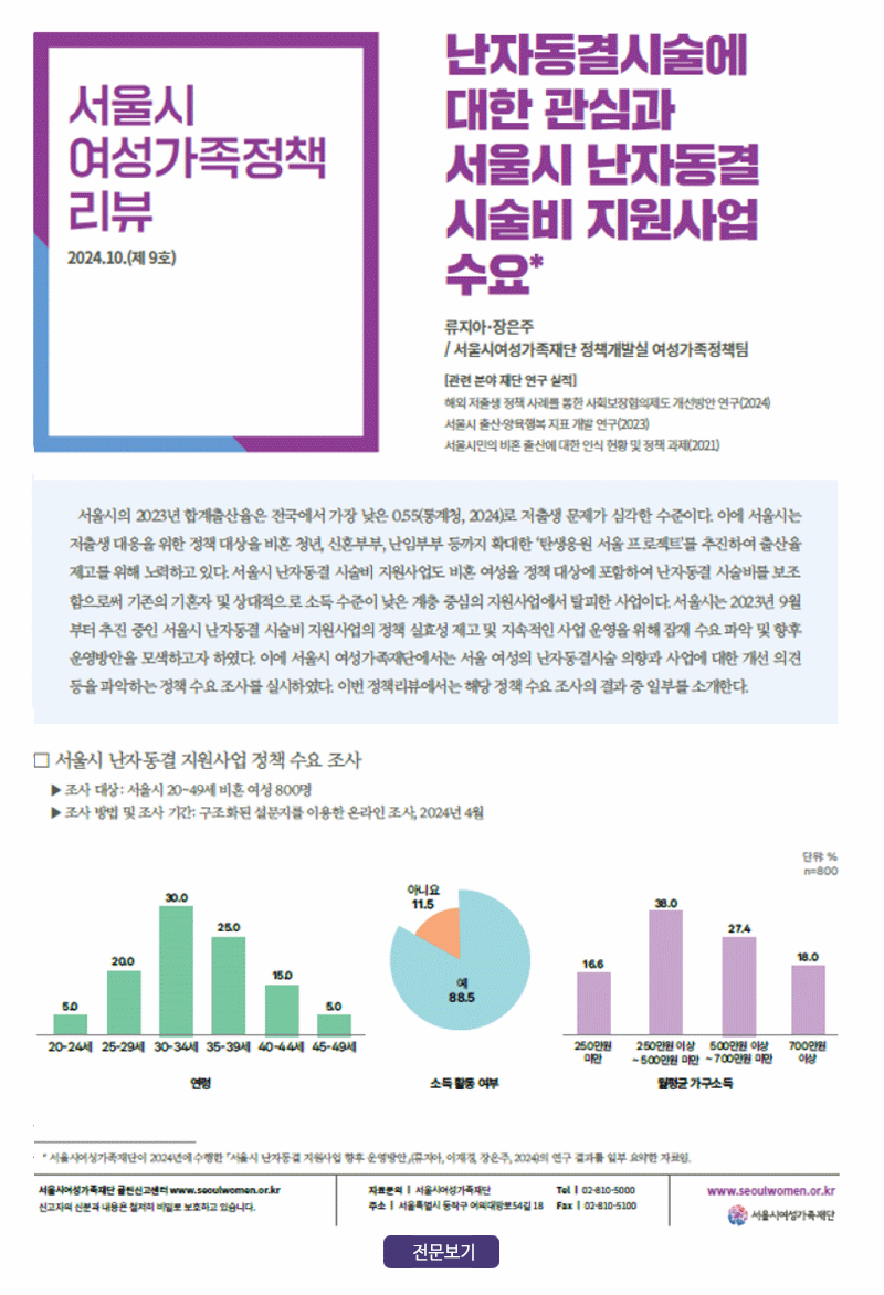 [정책리뷰 9호] 난자동결시술에 대한 관심과 서울시 난자동결 시술비 지원사업 수요 2024.10.31