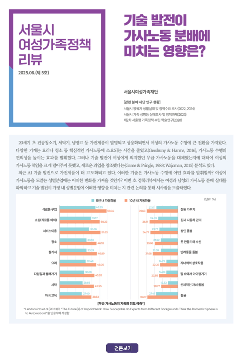 [정책리뷰 5호] 기술 발전이 가사노동 분배에 미치는 영향은? 2025.6.25