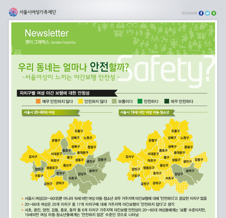 �������� 2013.04.08 ����� ����������ܿ��� �˷��帳�ϴ�. - ���� �׷��Ƚ� �츮���״� �󸶳� ���� �ұ�? (���￩���� ������ �߰� ���� ����)
			��ġ���� ���� �߰� ���࿡ ���� ������	- ����� ����(20~60��)�� �ƴ϶� 19�� �̸� ���� �Ƶ�·û�ҳ� ��� �������� �߰� ���࿡ ���� '�����ϴ�'�� ������ ��ġ�� ���� 
			- 20~60�� ������ 25�� ��ġ�� �� 17�� ��ġ���� ���� �������� �߰������� '�������� �ʴ�'�� ��-����,����,��õ,����,����,���� �� 6�� ��ġ�� �������� �߰����� ������ 20~60�� �����鿡�Դ� '����'����������, 19�� �̸� ���� �Ƶ� û�ҳ�� ���Դ� '�������� ����' ������ ������ ��Ÿ��.