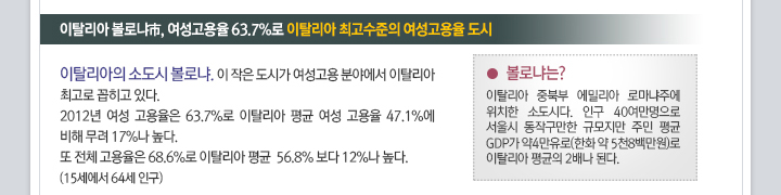 
1. ��Ż���� ���γ��, ��������� 63.7%�� ��Ż���� �ְ������ ��������� ����.
���� : ��Ż������ �ҵ��� ���γ�. �� ���� ���ð� ������� �о߿��� ��Ż���� �ְ�� ������ �ִ�. 2012�� ����������� 63.7%�� ��Ż���� ��� ���� ����� 47.1%�� ���� ���� 17%�� ����. �� ��ü ������� 68.6%�� ��Ż���� ��� 56.8%���� 12%�� ����. (15������ 64�� �α�)

���γĴ�? : ��Ż���� �ߺϺ� ���и��� �θ����ֿ� ��ġ�� �ҵ��ô�. �α� 40���������� ����� ���۱����� �Ը����� �ֹ� ��� GDP�� �� 4�����η� ��Ż���� ����� 2�質 �ȴ�.
