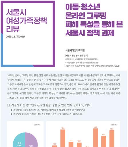 아동청소년 온라인 그루밍 피해 특성을 통해 본 서울시 정책 과제