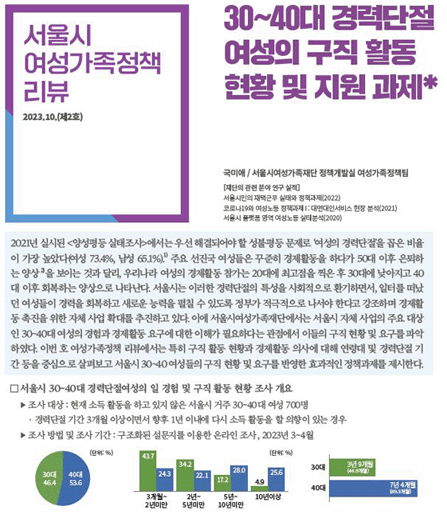 30~40대 경력단절 여성의 구직 활동 현황 및 지원 과제