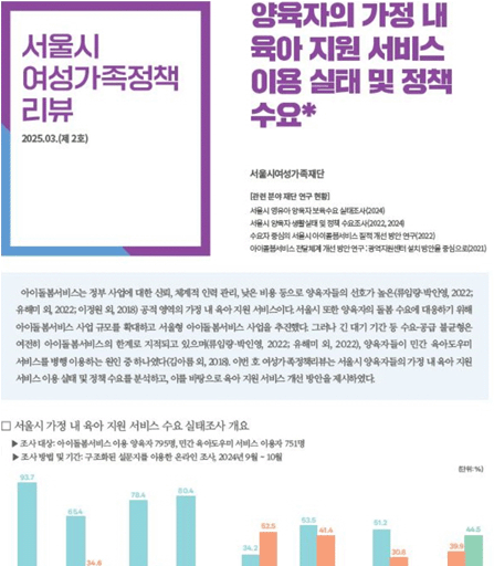 양육자의 가정 내 육아 지원 서비스 이용 실태 및 정책 수요