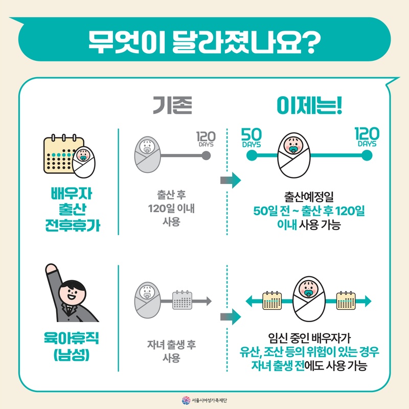 배우자 출산휴가 지원 확대