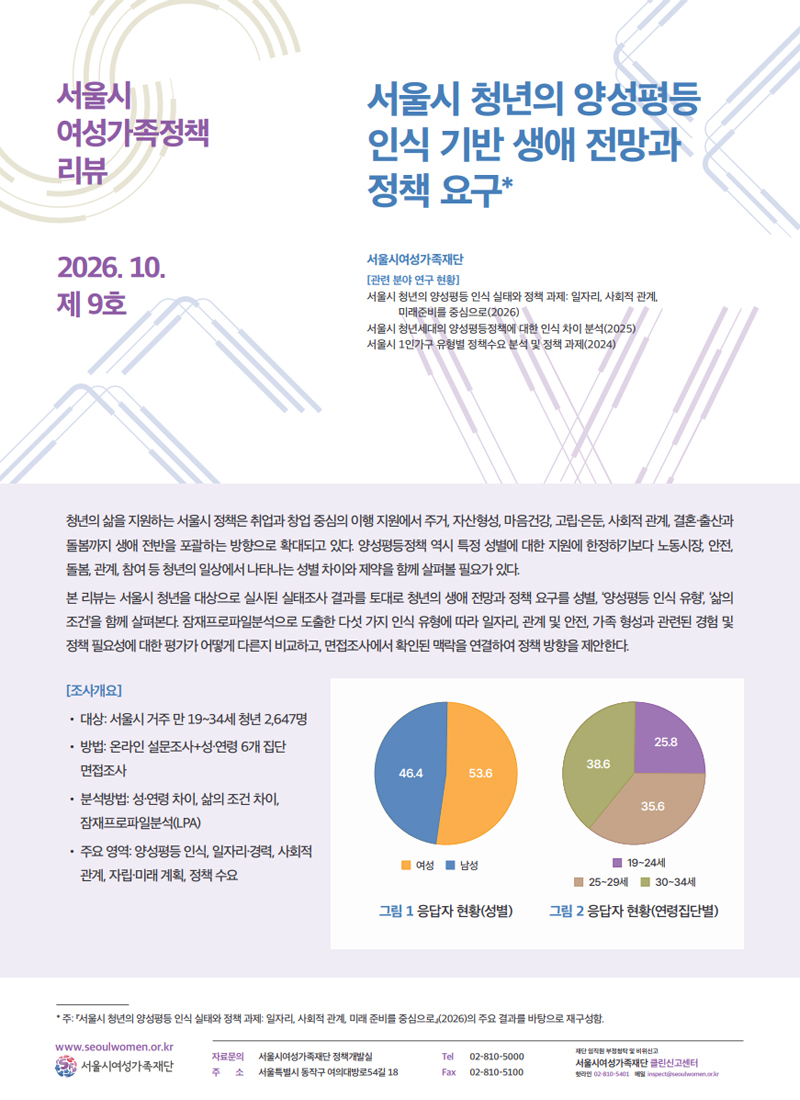 서울시 여성가족정책 리뷰 2026.10. 제9호
서울시 청년의 양성평등 인식 기반 생애 전망과
정책 요구*
서울시여성가족재단 [관련분야연구현황]
서울시 청년의 양성평등 인식 실태와 과제:일자리, 사회적관계,미래준비를 중심으로(2026)
서울시 청년세대의 양성평등정책에 대한 인식차이분석(2025)
서울시 1인가구 유형별 정책수요 분석 및 정책과제(2024)
청년의 삶을 지원하는 서울시 정책은 취업과 창업 중심의 이행 지원에서 주거, 자산형성, 마음건강, 고립·은둔, 사회적 관계, 결혼·출산과
돌봄까지 생애 전반을 포괄하는 방향으로 확대되고 있다. 양성평등정책 역시 특정 성별에 대한 지원에 한정하기보다 노동시장, 안전,
돌봄, 관계, 참여 등 청년의 일상에서 나타나는 성별 차이와 제약을 함께 살펴볼 필요가 있다.
본 리뷰는 서울시 청년을 대상으로 실시된 실태조사 결과를 토대로 청년의 생애 전망과 정책 요구를 성별, ‘양성평등 인식 유형’, ‘삶의
조건’을 함께 살펴본다. 잠재프로파일분석으로 도출한 다섯 가지 인식 유형에 따라 일자리, 관계 및 안전, 가족 형성과 관련된 경험 및
정책 필요성에 대한 평가가 어떻게 다른지 비교하고, 면접조사에서 확인된 맥락을 연결하여 정책 방향을 제안한다.
[조사개요]
？ 대상: 서울시 거주 만 19~34세 청년 2,647명
？ 방법: 온라인 설문조사+성·연령 6개 집단
면접조사
？ 분석방법: 성·연령 차이, 삶의 조건 차이,
잠재프로파일분석(LPA)
？ 주요 영역: 양성평등 인식, 일자리·경력, 사회적
관계, 자립·미래 계획, 정책 수요
그림 1 응답자 현황(성별) 여성46.4%/남성53.6%
그림 2 응답자 현황(연령집단별) 19~24세 25.8%/25-29세 35.6%/30~34세 38.6%* 주: 『서울시 청년의 양성평등 인식 실태와 정책 과제: 일자리, 사회적 관계, 미래 준비를 중심으로』(2026)의 주요 결과를 바탕으로 재구성함.
자료문의 서울시여성가족재단 정책개발실
주 소 서울특별시 동작구 여의대방로54길 18
Tel 02-810-5000 Fax 02-810-5100 
재단 임직원 부정청탁 및 비위신고 서울시여성가족재단 클린신고센터 핫라인 02-810-5401 메일 inspect@seoulwomen.or.kr